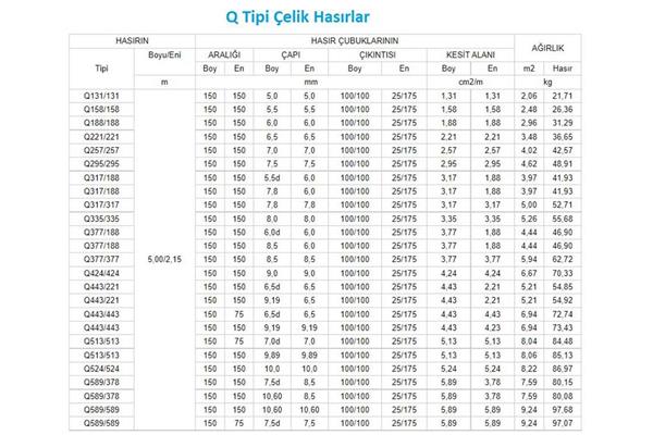 Hasır Çelik Q188